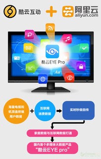 酷云互動與阿里云攜手打造中國首個多媒體大數據產品，引領網絡軟件技術開發新浪潮